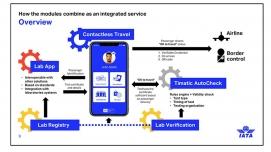 Image: IATA Travel Pass Initiative